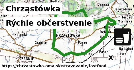 Všetky body v Chrząstówka