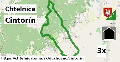 Cintorín, Chtelnica