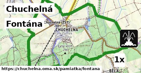 Fontána, Chuchelná