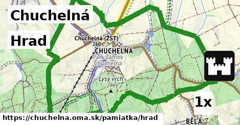 Hrad, Chuchelná
