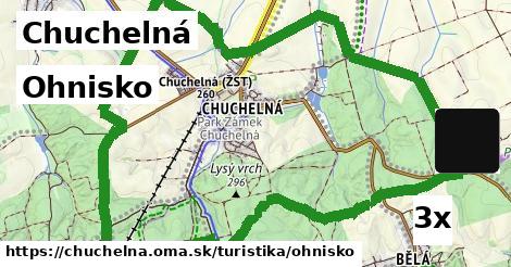 Ohnisko, Chuchelná