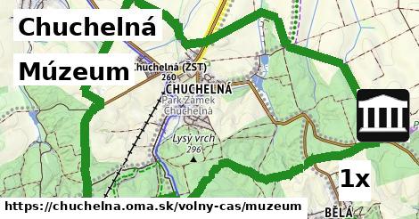 Múzeum, Chuchelná