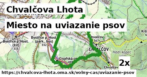 miesto na uviazanie psov v Chvalčova Lhota