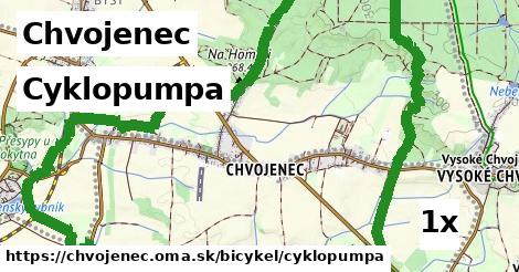 Cyklopumpa, Chvojenec