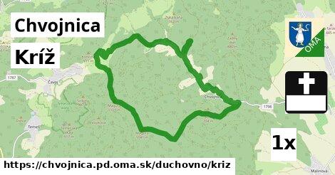 Kríž, Chvojnica, okres PD