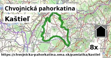 Kaštieľ, Chvojnická pahorkatina