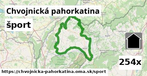 šport v Chvojnická pahorkatina