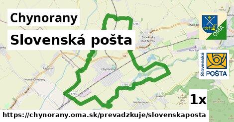 Slovenská pošta, Chynorany