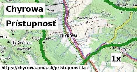 prístupnosť v Chyrowa