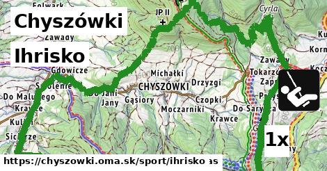 Ihrisko, Chyszówki