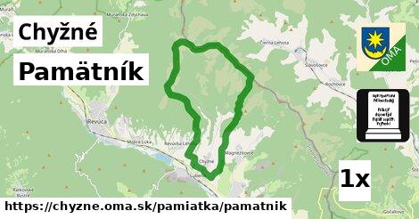 Pamätník, Chyžné