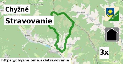 stravovanie v Chyžné