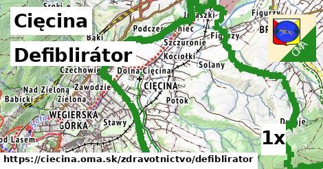 Defiblirátor, Cięcina
