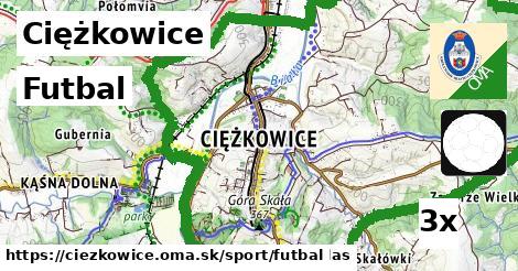 Futbal, Ciężkowice