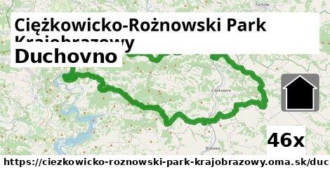 duchovno v Ciężkowicko-Rożnowski Park Krajobrazowy