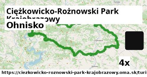 Ohnisko, Ciężkowicko-Rożnowski Park Krajobrazowy