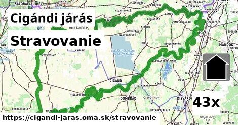 stravovanie v Cigándi járás