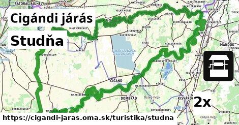 Studňa, Cigándi járás