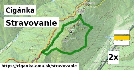 stravovanie v Cigánka