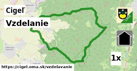 vzdelanie v Cigeľ