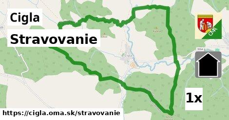 stravovanie v Cigla