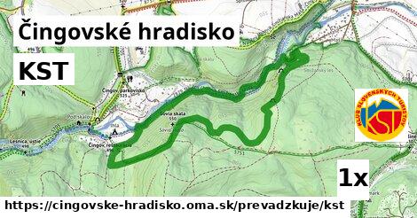 KST, Čingovské hradisko