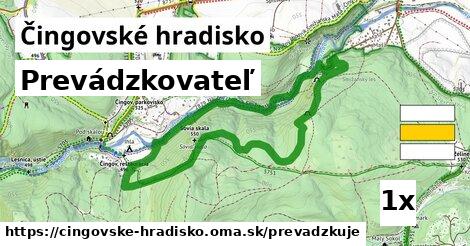 prevádzkovateľ v Čingovské hradisko