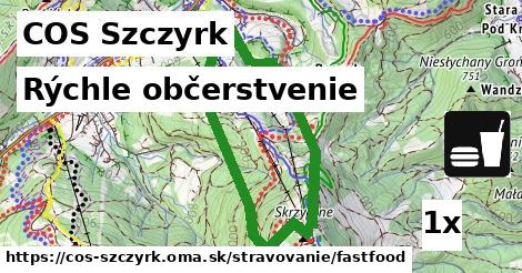 Všetky body v COS Szczyrk