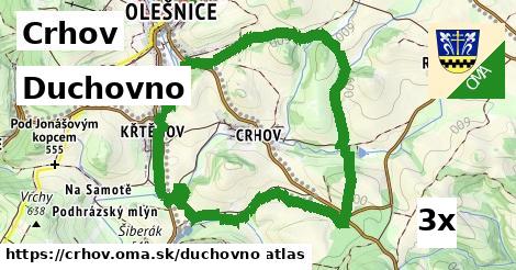 duchovno v Crhov