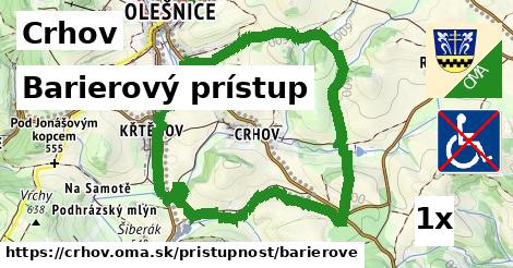 Barierový prístup, Crhov