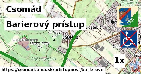 Barierový prístup, Csomád