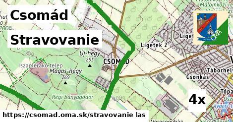 stravovanie v Csomád