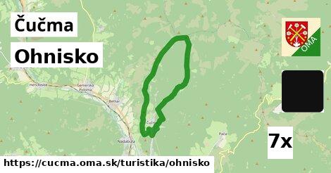 Ohnisko, Čučma