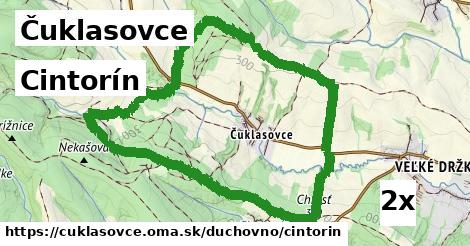 cintorín v Čuklasovce