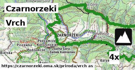 Vrch, Czarnorzeki