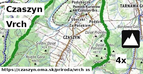 Vrch, Czaszyn