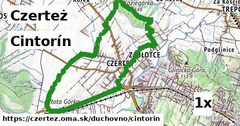 Cintorín, Czerteż
