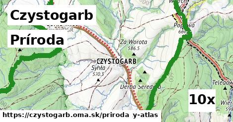 príroda v Czystogarb