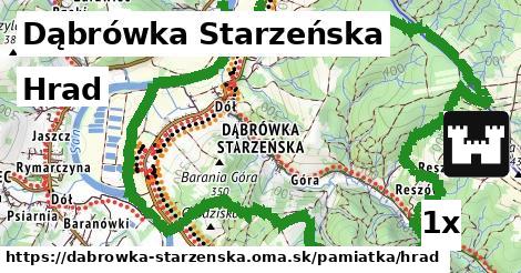 hrad v Dąbrówka Starzeńska