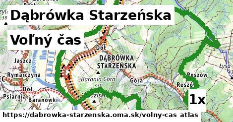 voľný čas v Dąbrówka Starzeńska