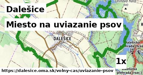 Miesto na uviazanie psov, Dalešice