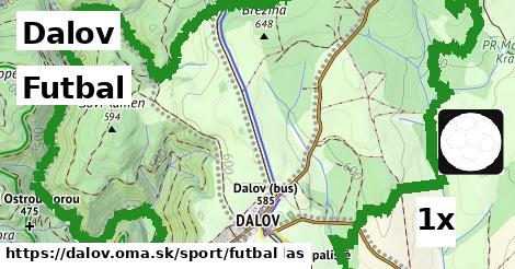 Futbal, Dalov