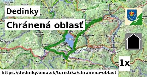 Chránená oblasť, Dedinky