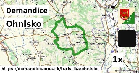 Ohnisko, Demandice