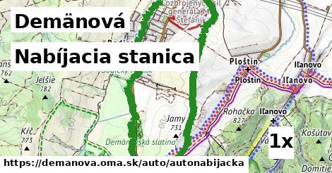 Nabíjacia stanica, Demänová