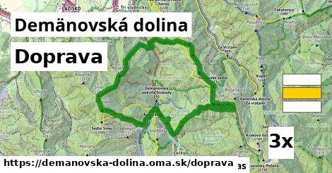 doprava v Demänovská dolina