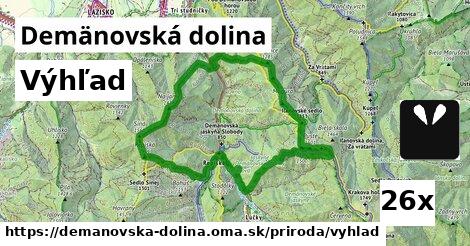 Výhľad, Demänovská dolina