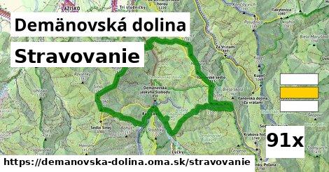 stravovanie v Demänovská dolina