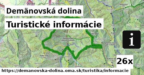 Turistické informácie, Demänovská dolina