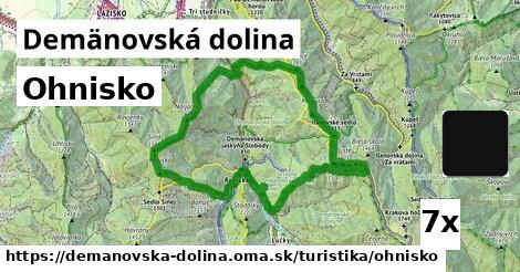 Ohnisko, Demänovská dolina